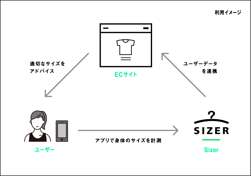 利用イメージ